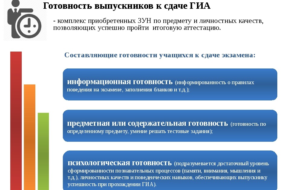 Подготовка к государственной итоговой аттестации. Результаты анализов. Информационные ресурсы гиа 9. Государственная итоговая аттестация. Подготовка к государственной итоговой аттестации.