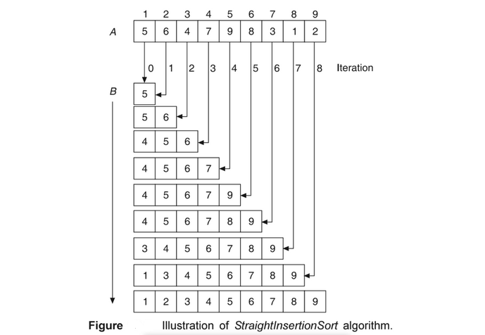 Insertion Sort with Example and Time Complexity ~ TUTORIALTPOINT- Java ...
