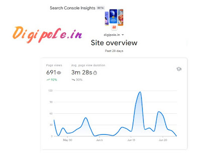 What is Google Search Console Insights