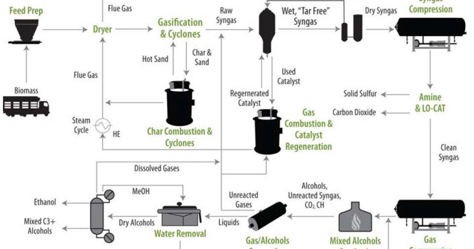 Catalytic conversion of bioethanol to value-added chemicals and