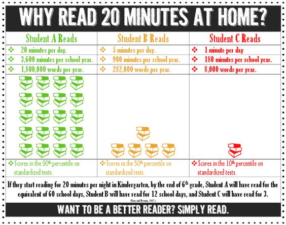 Top Tips For Reading At Home English 102  Good Readers