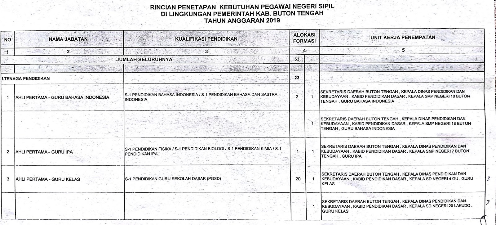 Formasi CPNS Kabupaten Buton Tengah Provinsi Sulawesi Tenggara Tahun 2019