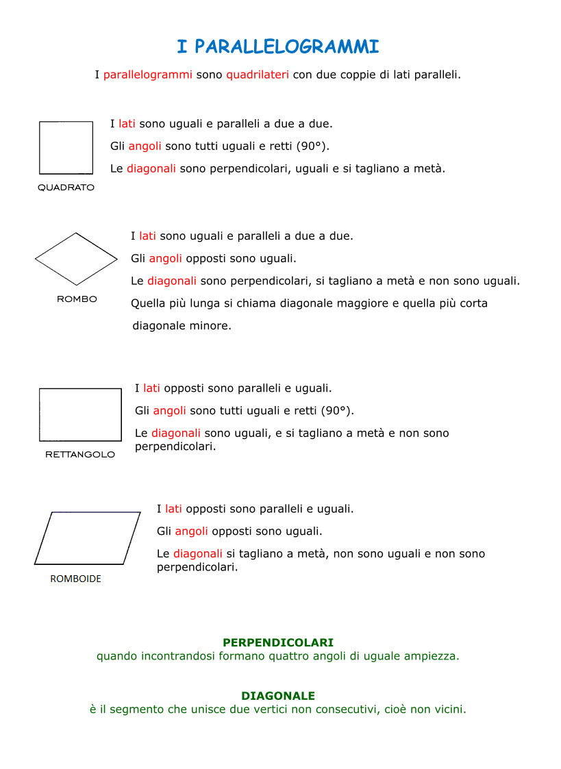 Problemi Sul Parallelogramma Seconda Media