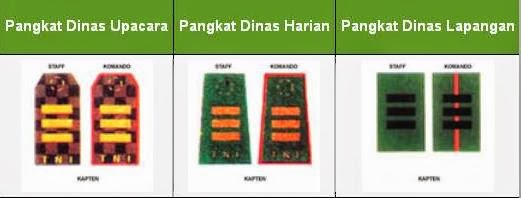 Catatan Rupa-Rupa: Tanda Pangkat Tentara RI dan AS