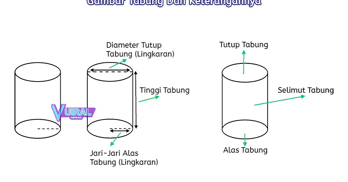 Rumus Volume Dan Luas Permukaan Tabung Beserta Contoh Soal