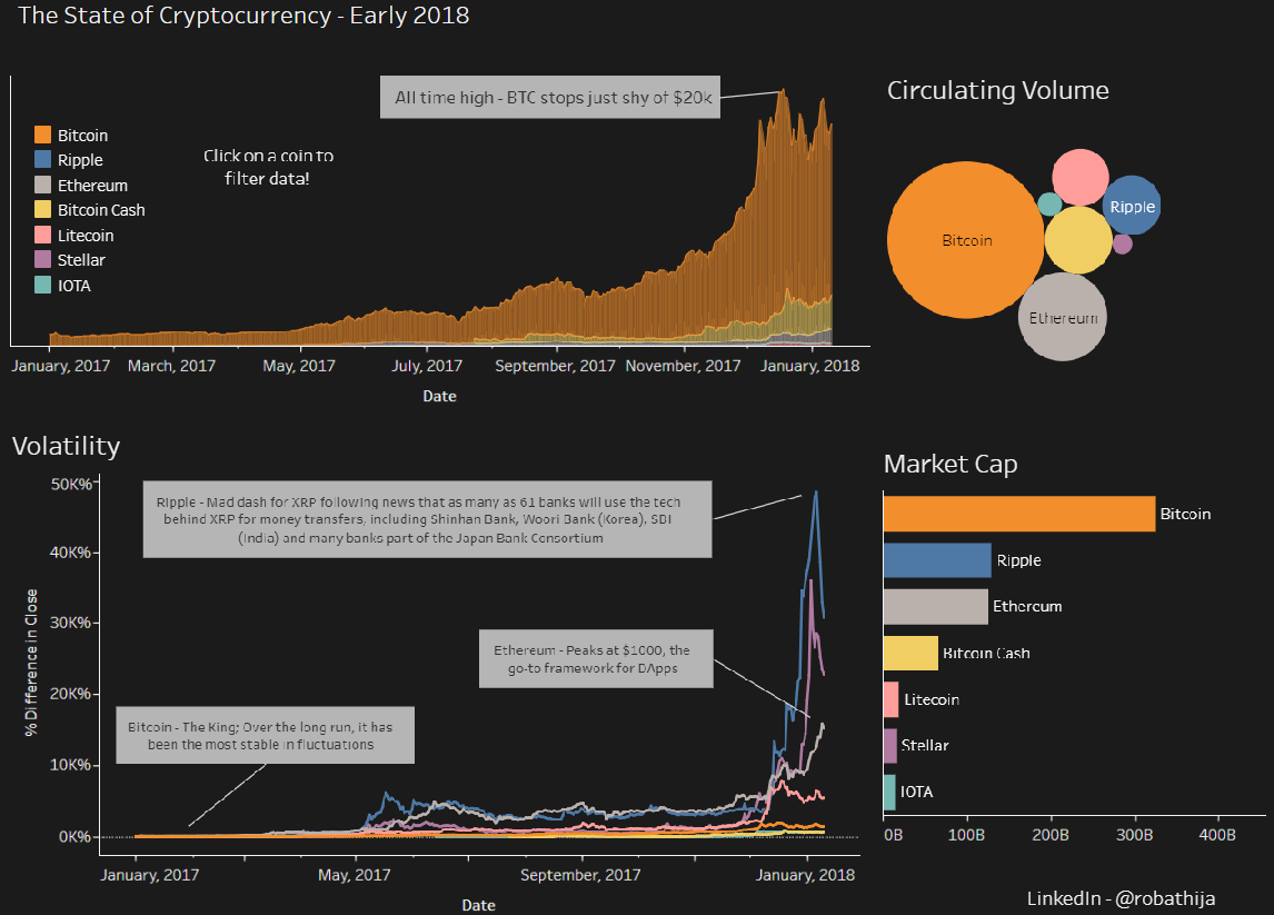 How to use the Viz in Tooltip feature in Tableau
