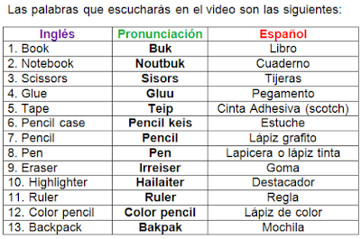 Objetos Escolares Se Dice Mochila En InglÃ©s Bolso CÃ³mo Se Dice
