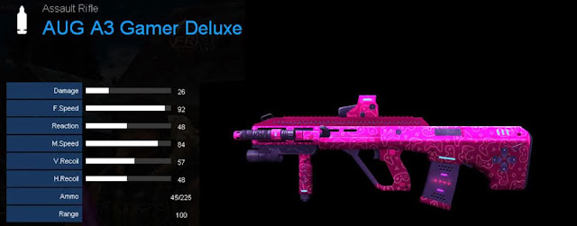 Detail Statistik AUG A3 Gamer Deluxe