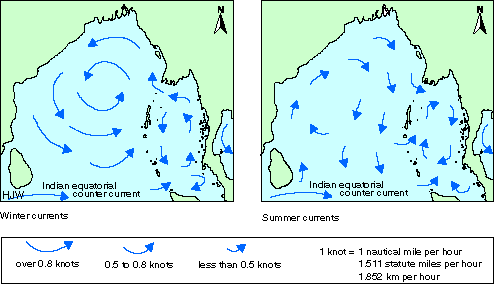 andaman_currents.gif