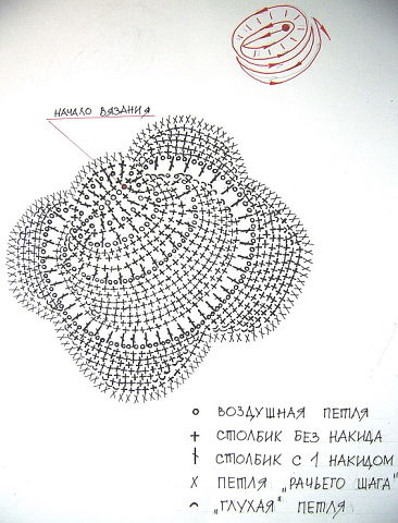 Lucru de mana crosetat, tricotat: Croseta irlandeza,,scheme.