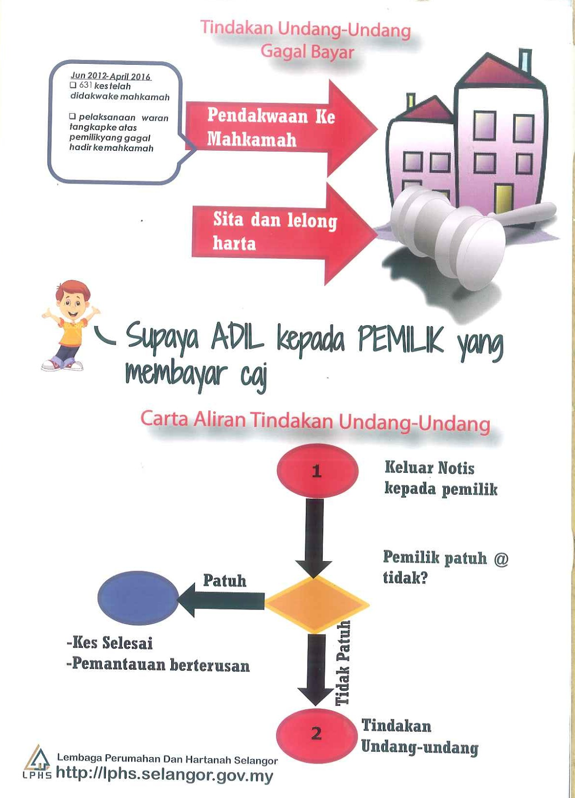 D'Shire Villa Apartment Maintenance Fee Caj Penyenggaraan FAQ