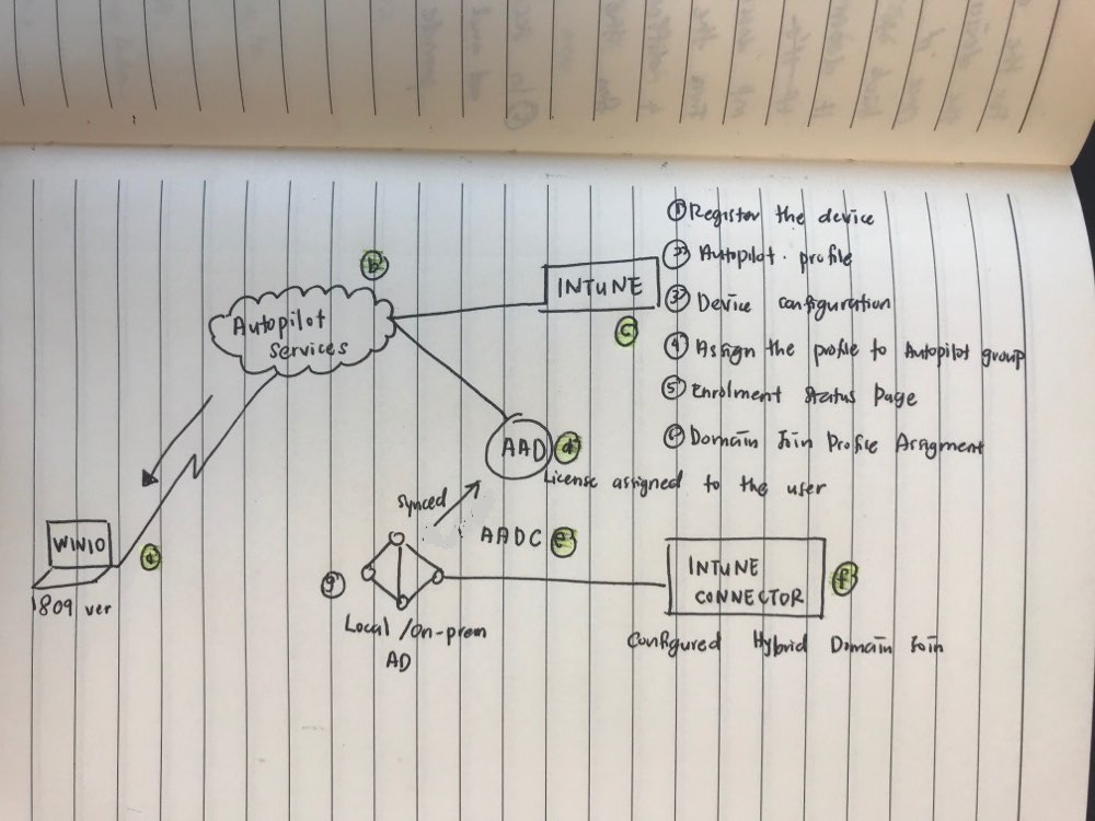 atikahztech Windows Autopilot Hybrid Join Summarization