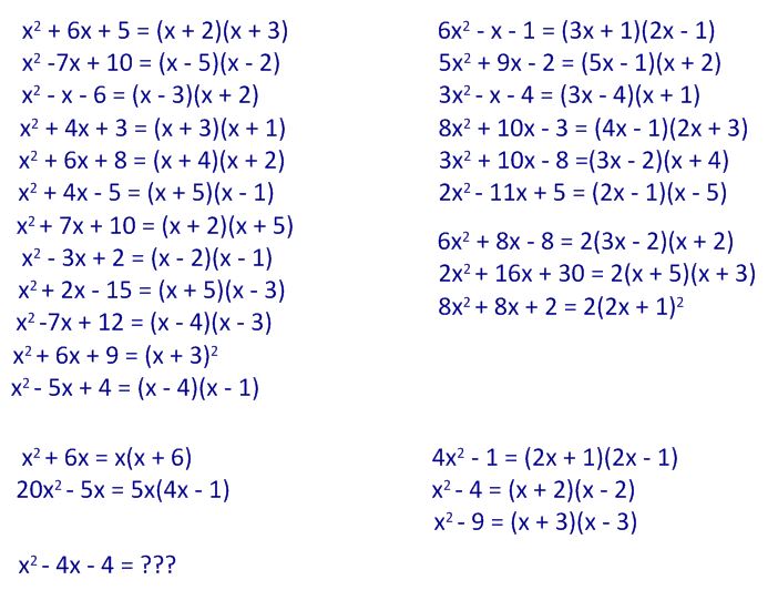 M^3 (Making Math Meaningful): MPM2D - Day 56: More Factoring