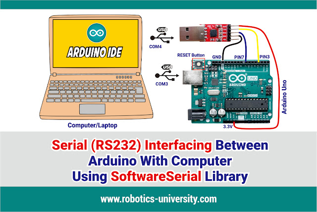 Serial (RS232) Interfacing Between Arduino With Computer Using ...