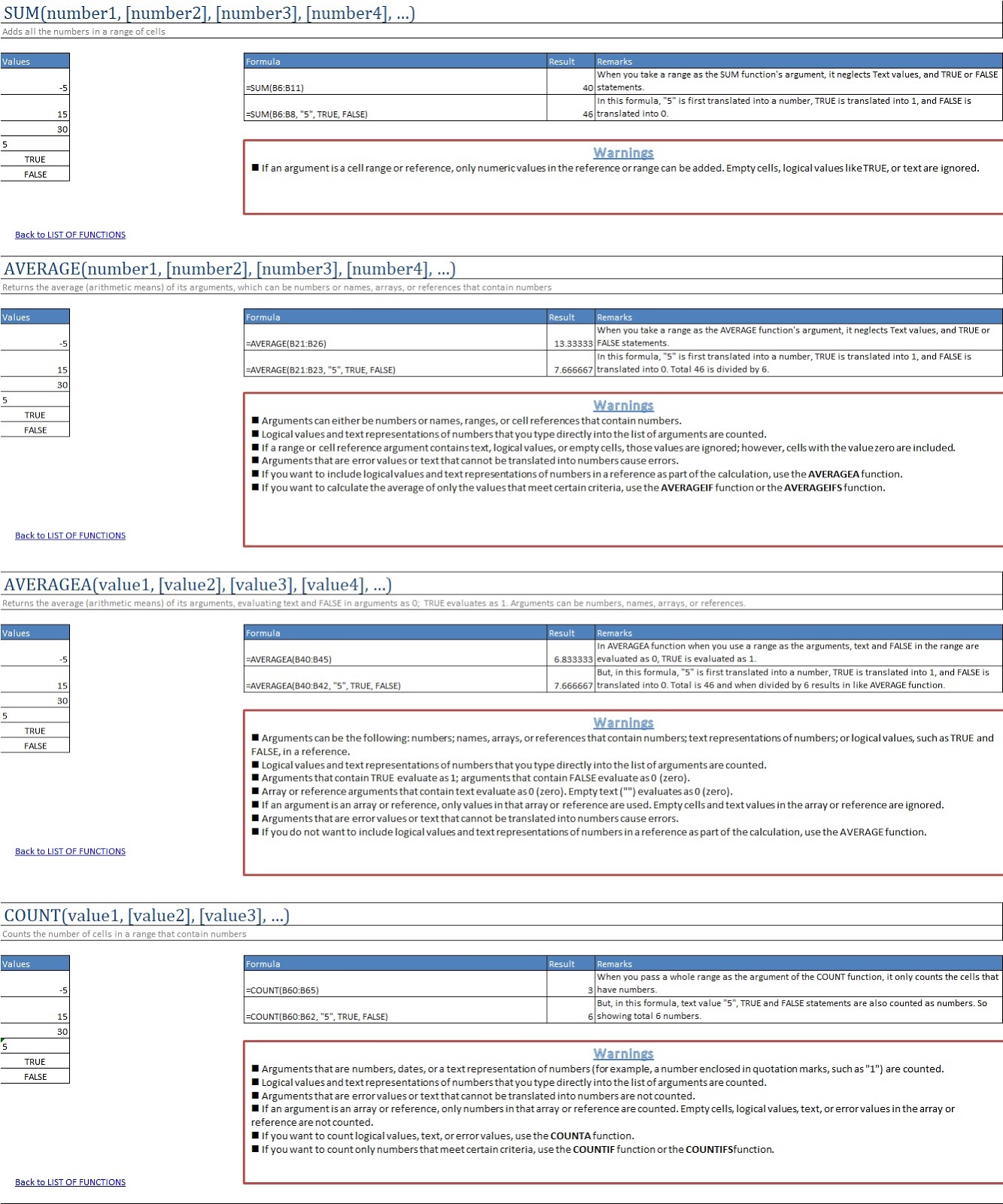 Free xlsx File TOP 100 Excel Formulas And Functions Cheat Sheet free xlsx file top 100 excel formulas and functions cheat sheet
