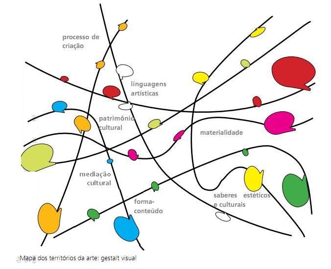 CriaArte: Mapa dos Territórios da Arte