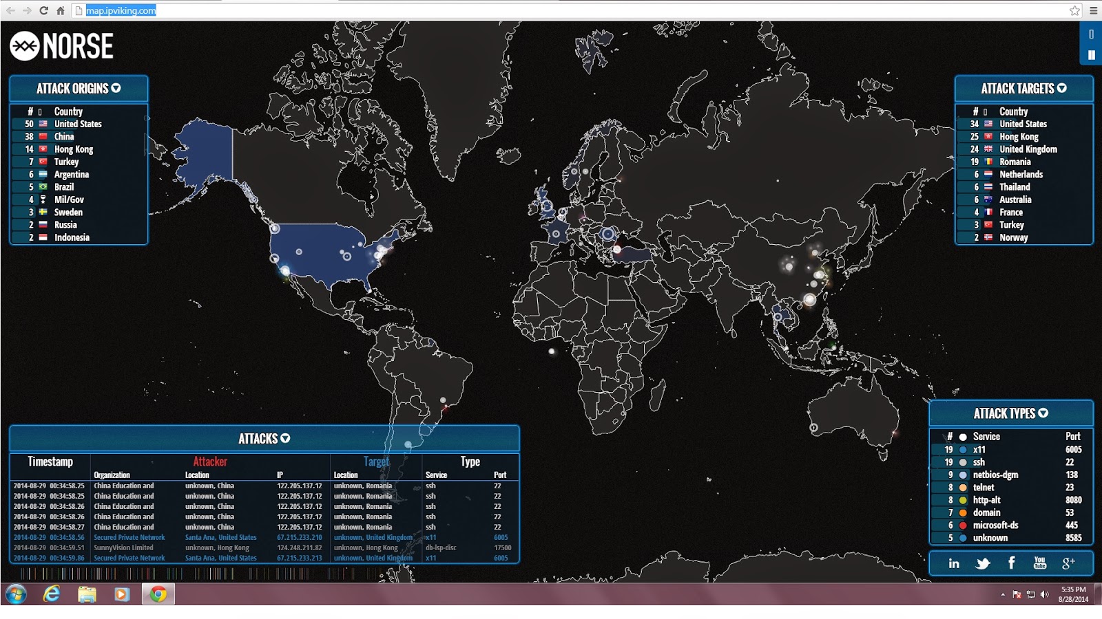 Darknet Market Ddos