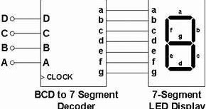 Verilog Code for BCD to Seven Segment Decoder using Dataflow