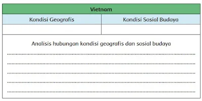 Analisis hubungan kondisi geografis dan sosial budaya vietnam www.simplenews.me