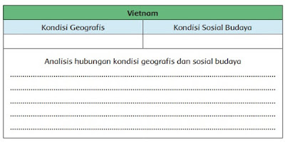 Analisis hubungan kondisi geografis dan sosial budaya vietnam www.simplenews.me