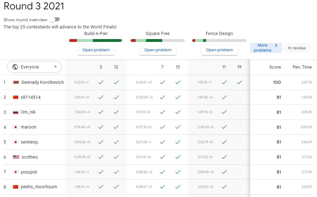 all! Google Code Jam 2021 Round 3 Results