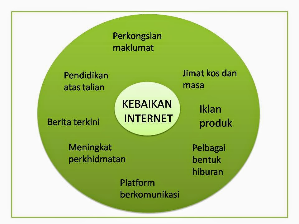 KEBAIKAN DAN KEBURUKAN INTERNET