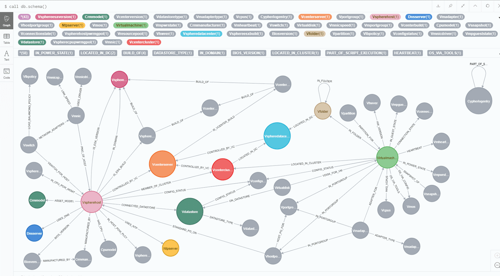 GraphCommit: Create vCenter Graph