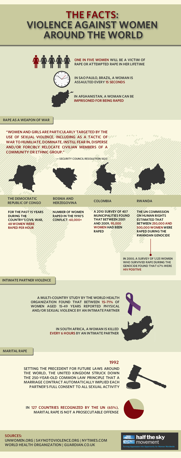 List Three Types Of Gender Based Violence