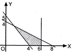 Download Daerah Yang Diarsir Merupakan Penyelesaian Dari Pertidaksamaan Pics