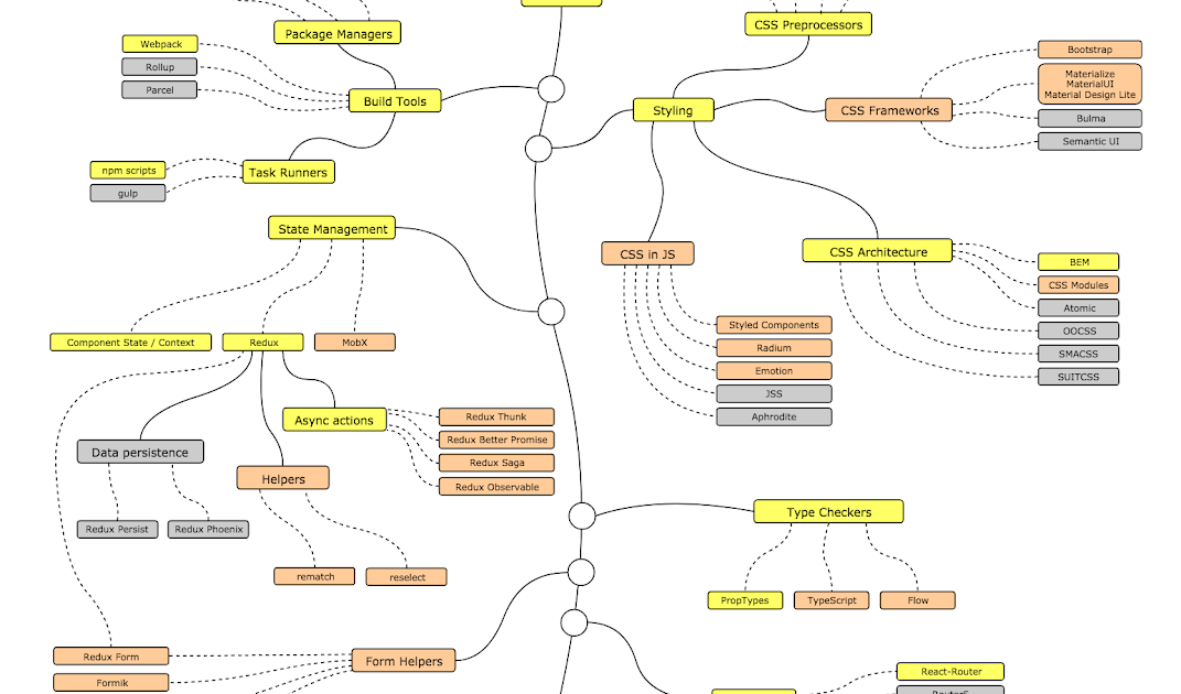 The 2024 React.js Developer RoadMap [UPDATED]