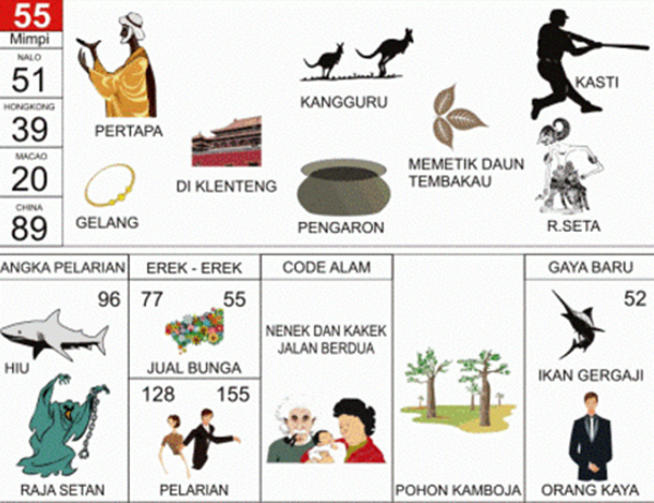 Angka Mimpi Jemur Baju 2d 3d 4d Bergambar Dalam Buku Mimpi Buku Mimpi Bergambar