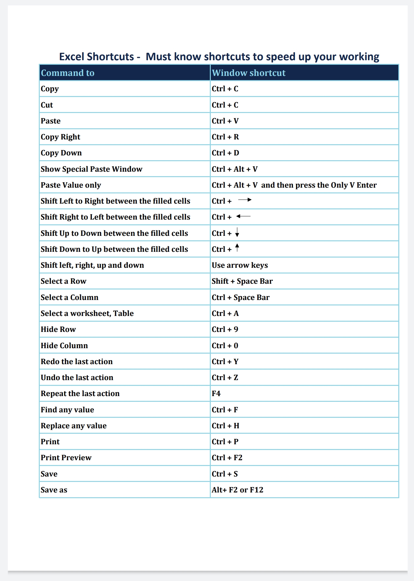 Basic Excel Shortcuts 10 Must Know Shortcuts Free Pdf King Of Excel Riset