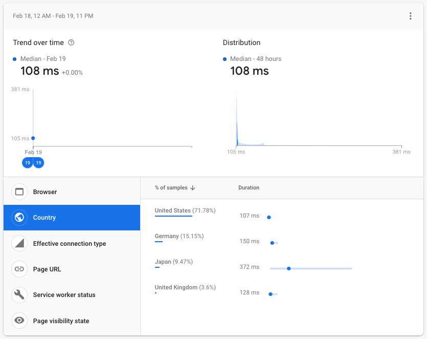 Breaking down add-todo by country