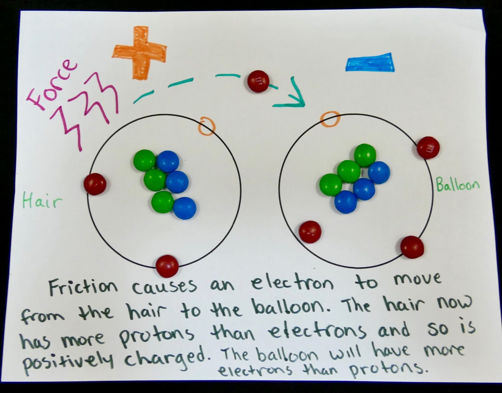 Static Electric and Fields Middle School Teaching Science with Lynda R. Williams