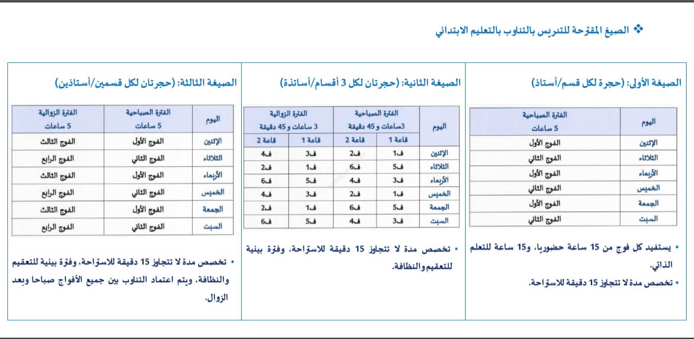 التعليم بالتناوب