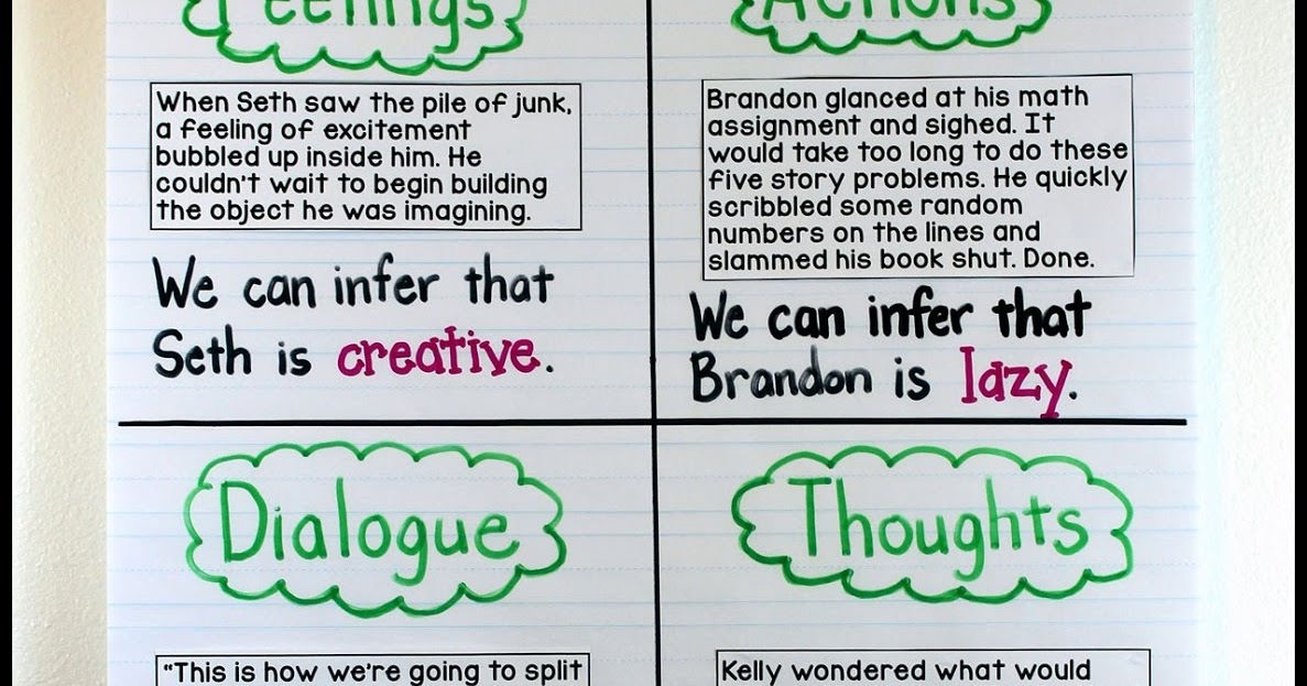 Character Traits A Lesson For Upper Elementary Students