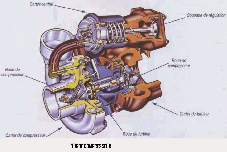 Technologie PRINCIPE DE FONCTIONNEMENT DU
