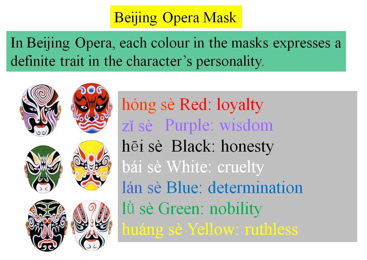 MFL Tomlinscote Chinese Y7 Taster Lessons Bejing Opera Masks