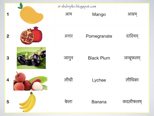 Study Time Sanskrit Names Of Fruits study-time-sanskrit-names-of-fruits