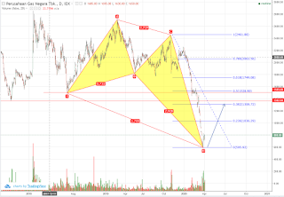 Target rebound saham PGAS