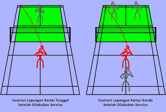 Buatlah Gambar Lapangan Bulu Tangkis Beserta Ukurannya