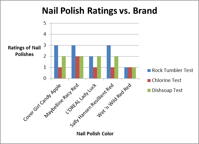 Andrea's AP Statistics Blog