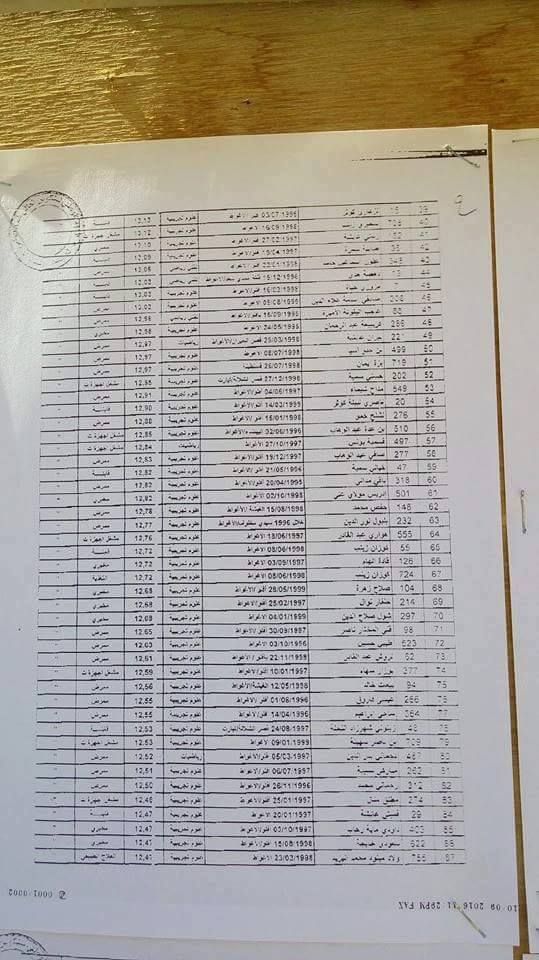 قوائم الناجحين في مسابقة الشبه الطبي 2016 كل الولايات