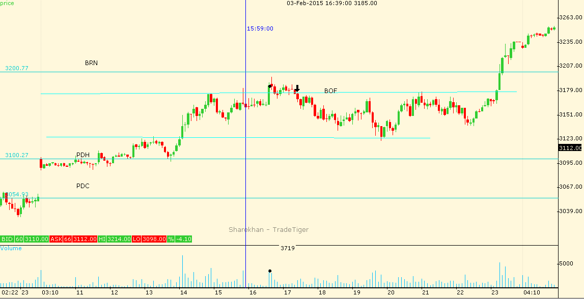 Crude Oil India Daily Analysis 030215