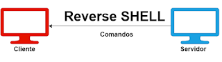 reverse_shell