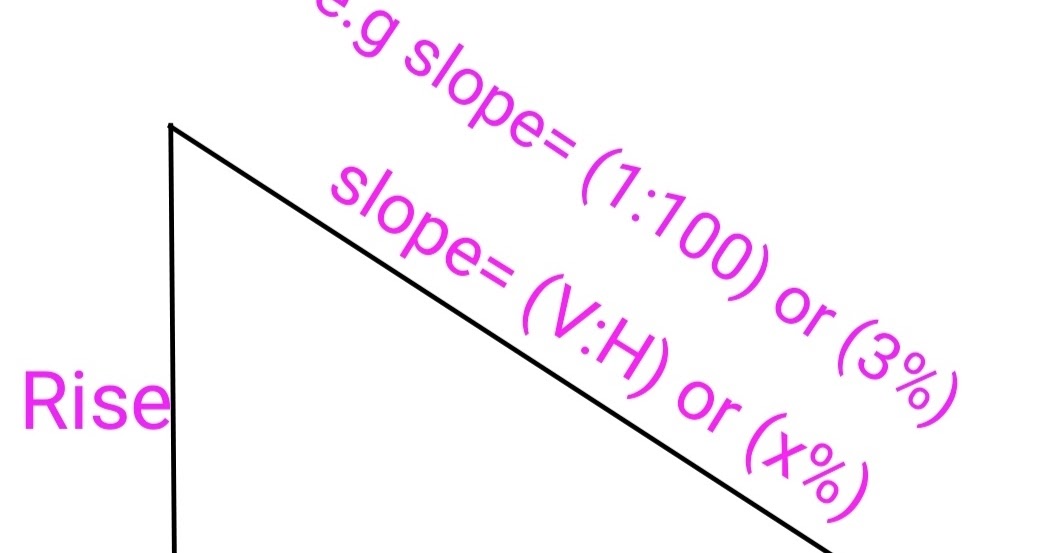 Ramp slope calculator