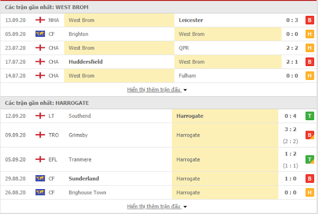 Dự đoán chính xác West Brom vs Harrogate, 0h ngày 17/9-Cup liên đoàn Anh Westb3