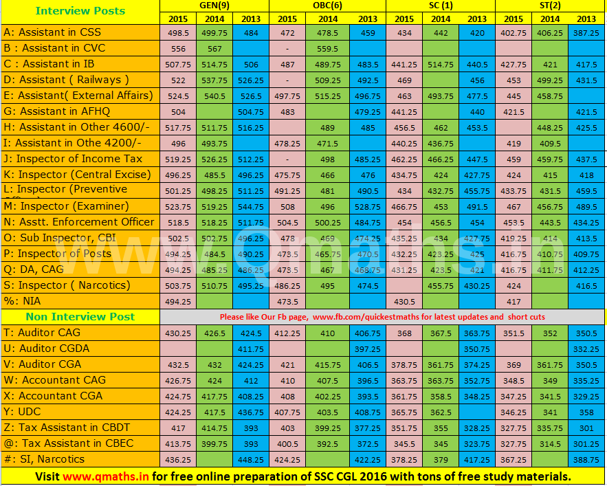 Click Here for Best Books for Tier3 of SSC CGL 2016 by TOPPERS)