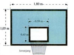 Gambar Ukuran Lapangan Bola Basket Lengkap Dengan Keterangannya