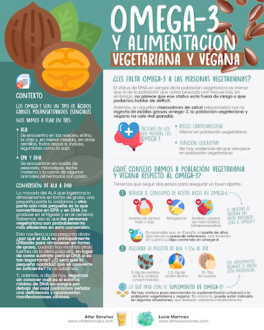 INFOGRAFÍA SOBRE EL OMEGA-3 EN LA ALIMENTACIÓN VEGETARIANA Y VEGANA